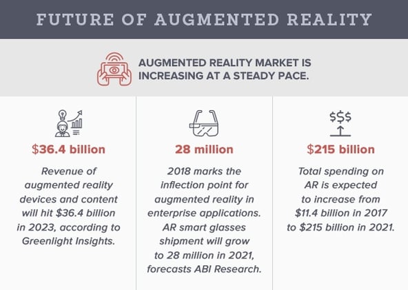 Future of Augmented Reality Table.jpg