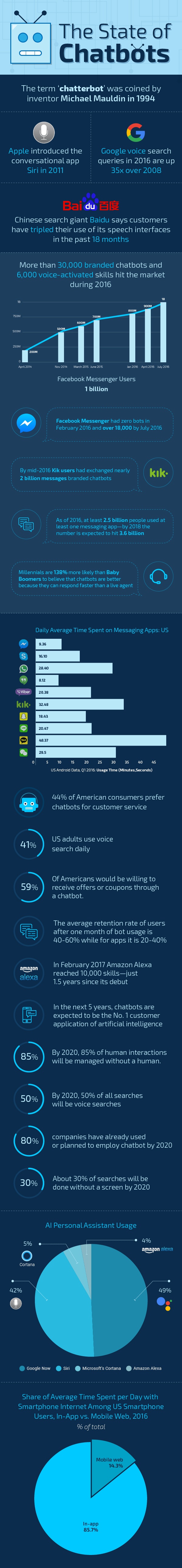 chatbot-infographic-photon.jpg chatbot-infographic-photon.jpg
