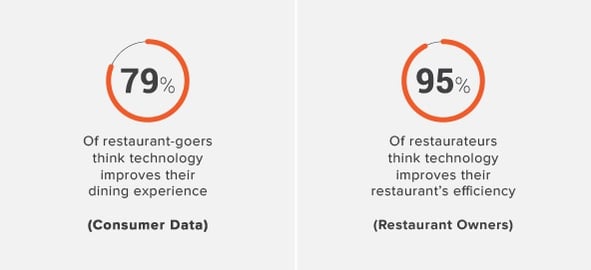 Consumer Data & Restaurant Owners Consumer Data & Restaurant Owners